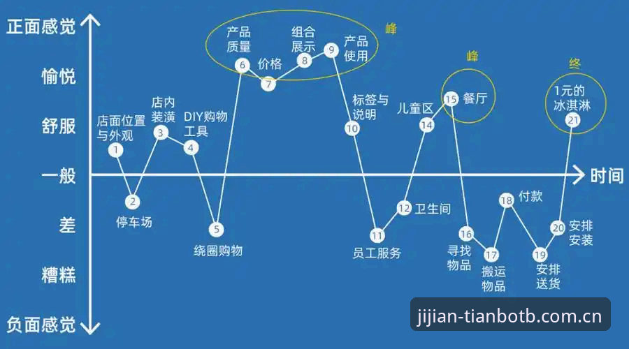 天博TB赛事数据实操指南：从入口到曲线分析的全流程拆解